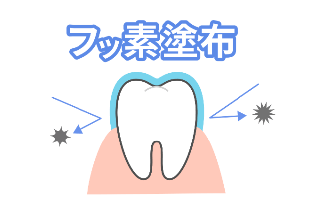 フッ素