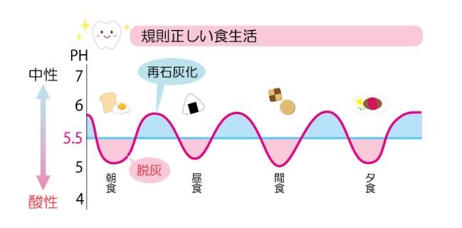 食事指導